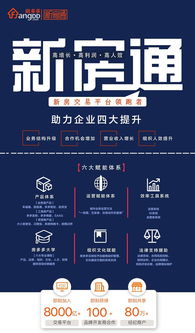 房多多加盟產(chǎn)品升級(jí)更名“新房通”，助力文化藝術(shù)經(jīng)紀(jì)代理業(yè)務(wù)拓展